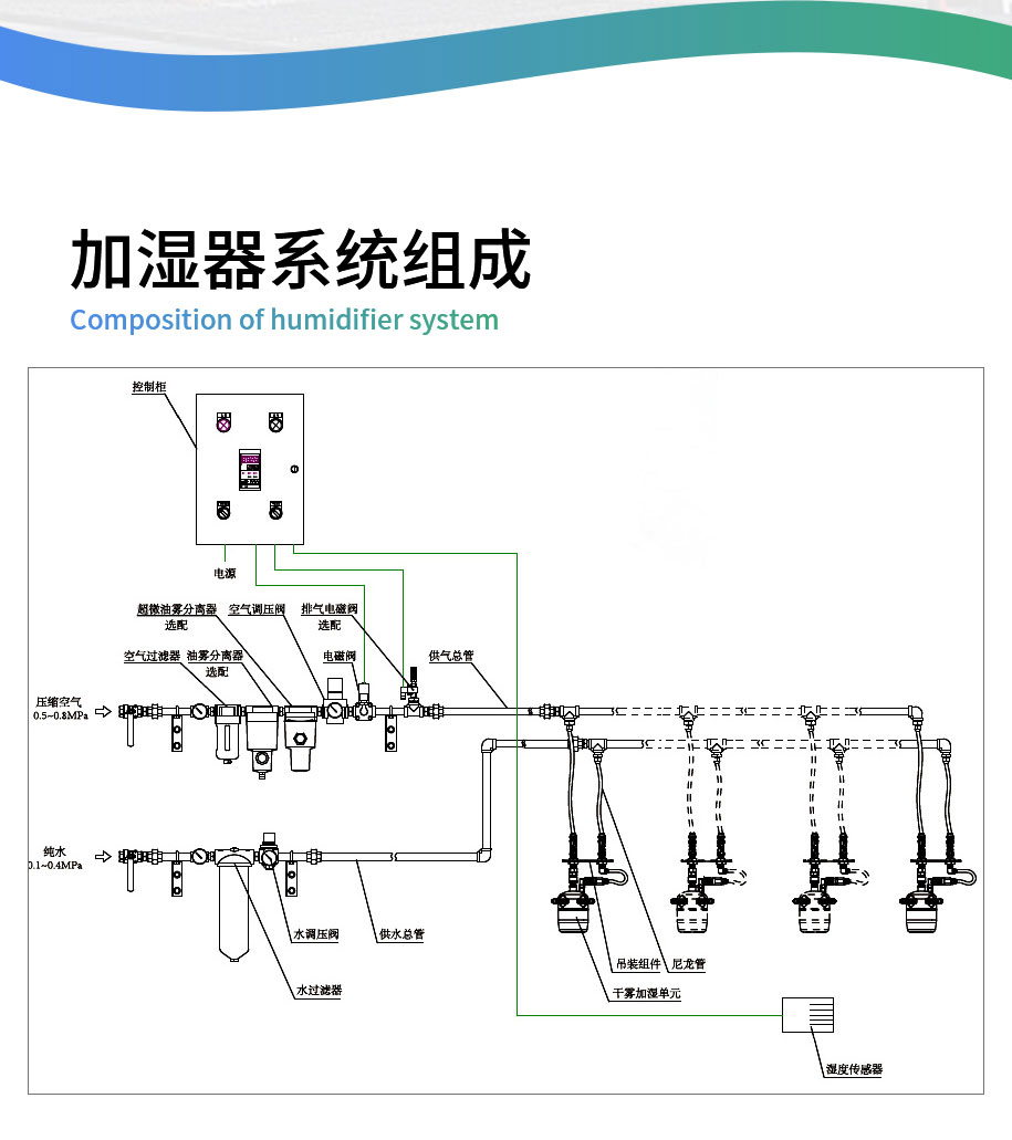 加濕器系統(tǒng)組成